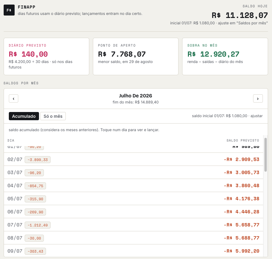 Painel do FinApp: saldo de hoje, diário previsto, ponto de aperto e saldos por mês.